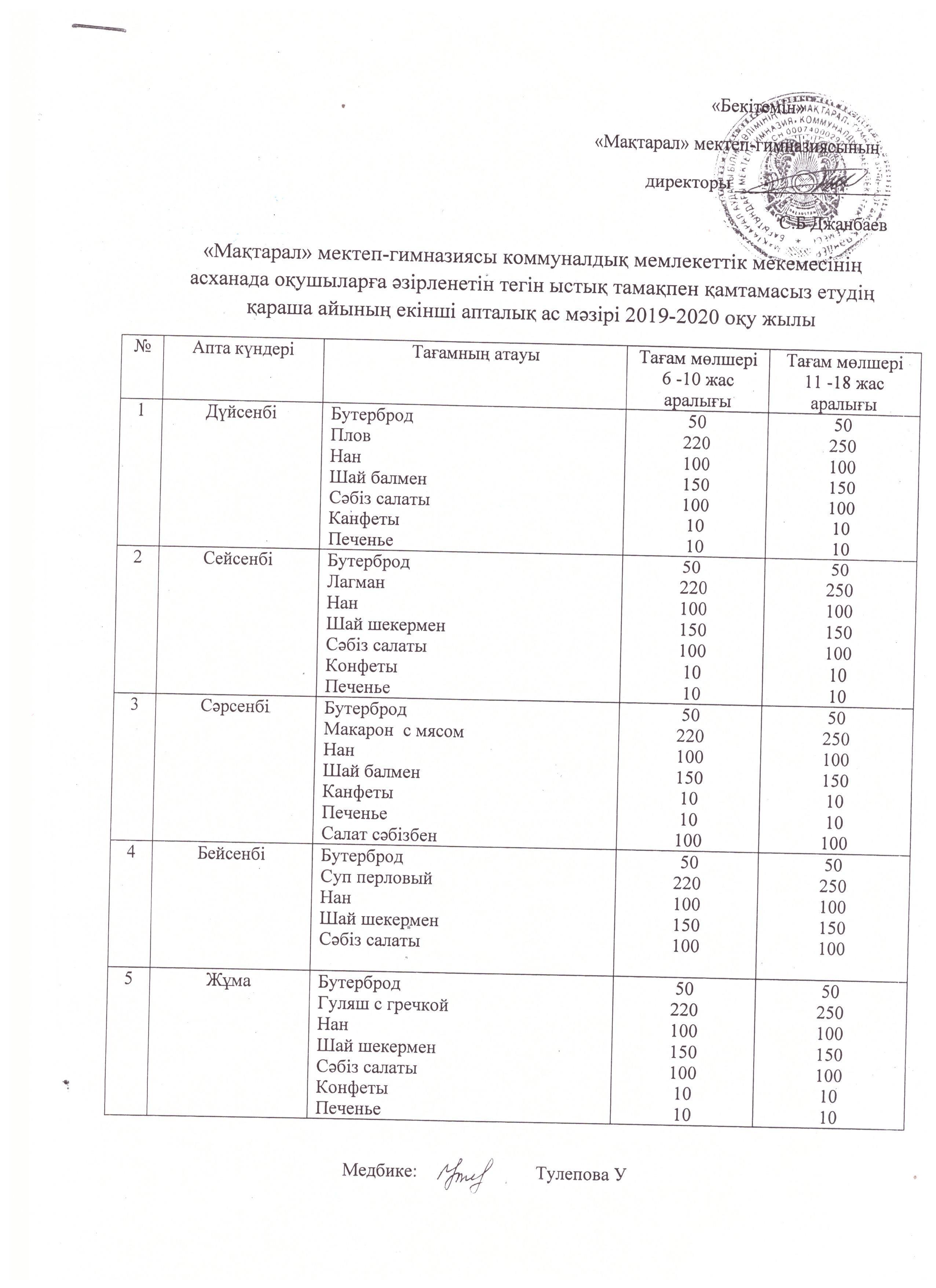 "Мақтарал" мектеп-гимназиясы Education Department of Kerbulak districtнің асхана оқушыларға әзірленетін тегін ыстық тамақпен қамтамасыз етудің қараша айының бірінші апталық ас мәзірі 2019-2020 оқу жылы